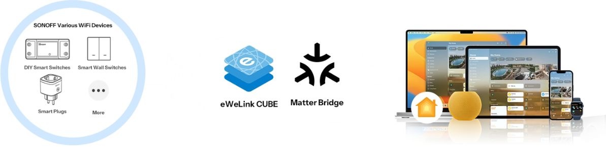 sonoff_mini_duo_matter_integrovany_matter_bridge_cube_os